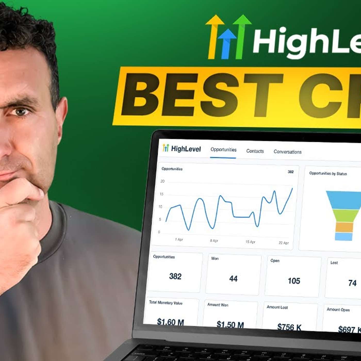 GoHighLevel (GHL) Review | Why Go High Level is the Best CRM Software