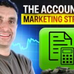 The 2026 Digital Marketing Strategy That Actually Works for Accountants